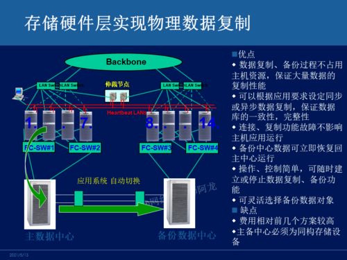 主流容災技術對比 網絡工程師必知