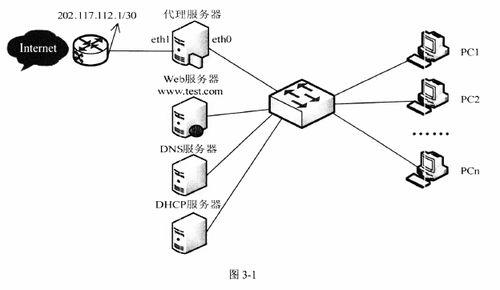 2013年下半年網絡工程師下午試卷案例分析