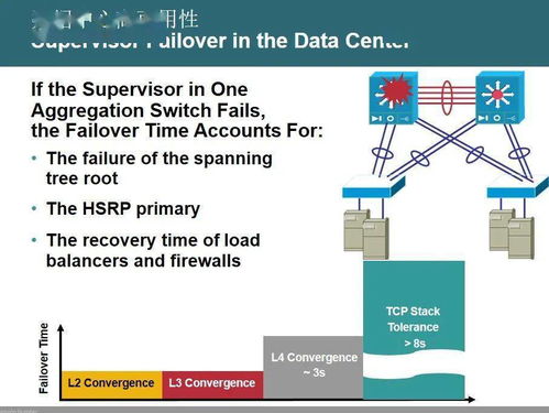 數據中心網絡架構與設計指南 網絡工程實踐