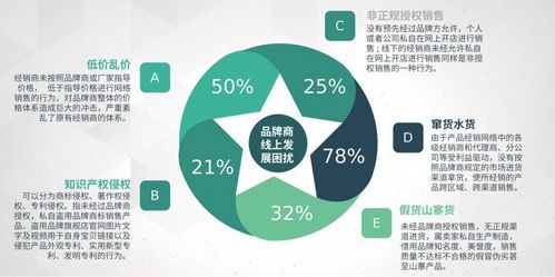 加強(qiáng)電商價(jià)格管控與品牌管理，推動(dòng)市場(chǎng)健康發(fā)展