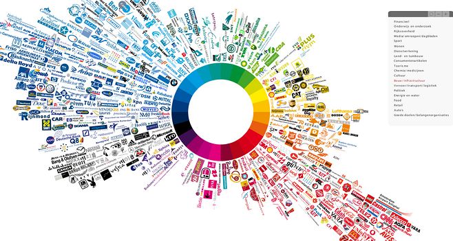 解碼色彩力量 國際知名品牌Logo色彩統(tǒng)計(jì)與品牌管理啟示