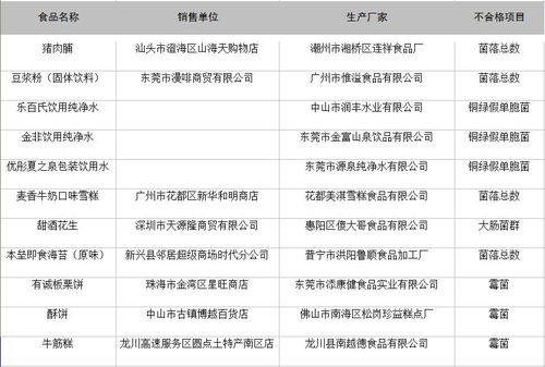 辦年貨了嗎 這些零食不能買(mǎi)